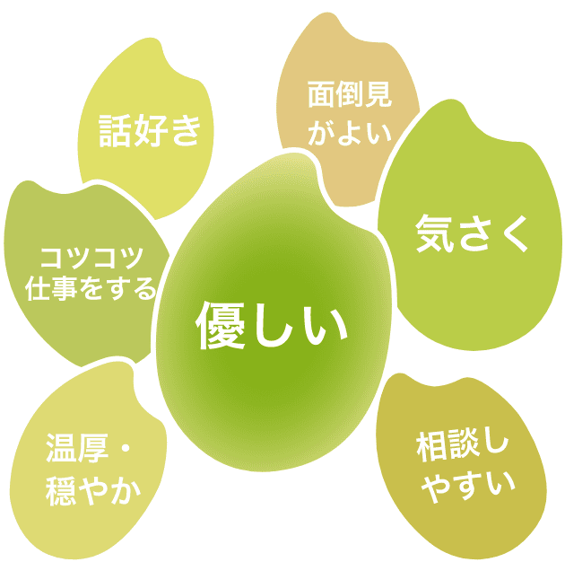 どんな社員が多いと感じますか？