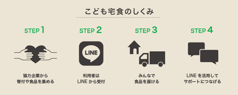 こども宅食