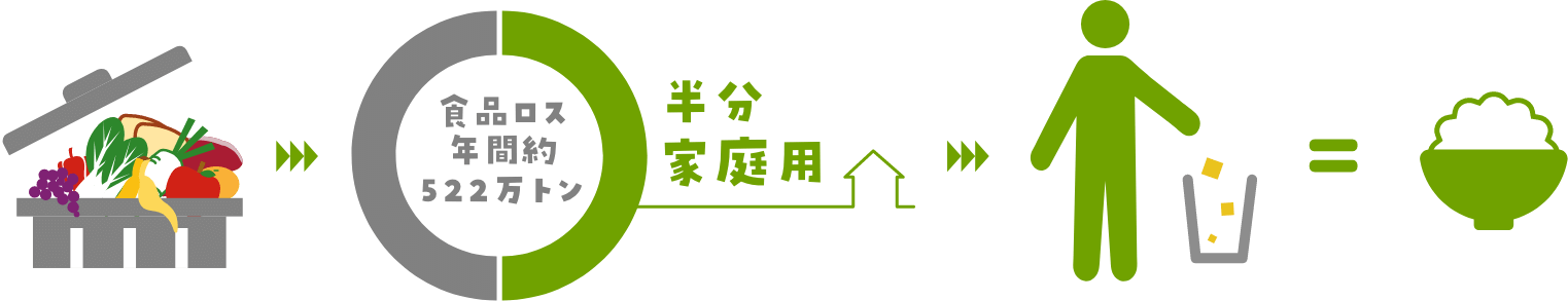 食品ロス画像