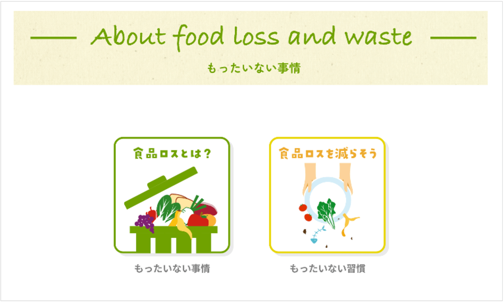About food loss and waste もったいない事情