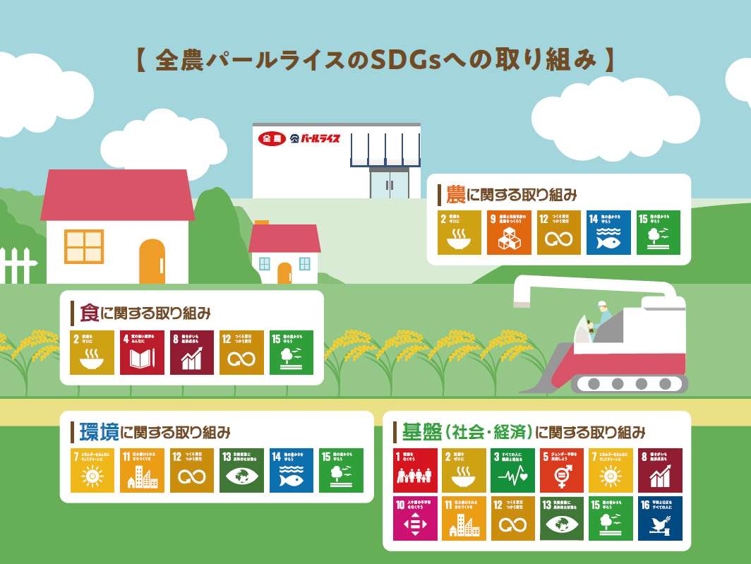 「日本のお米をまもり、未来につなぐ」-全農パールライスのSDGsへの取り組み